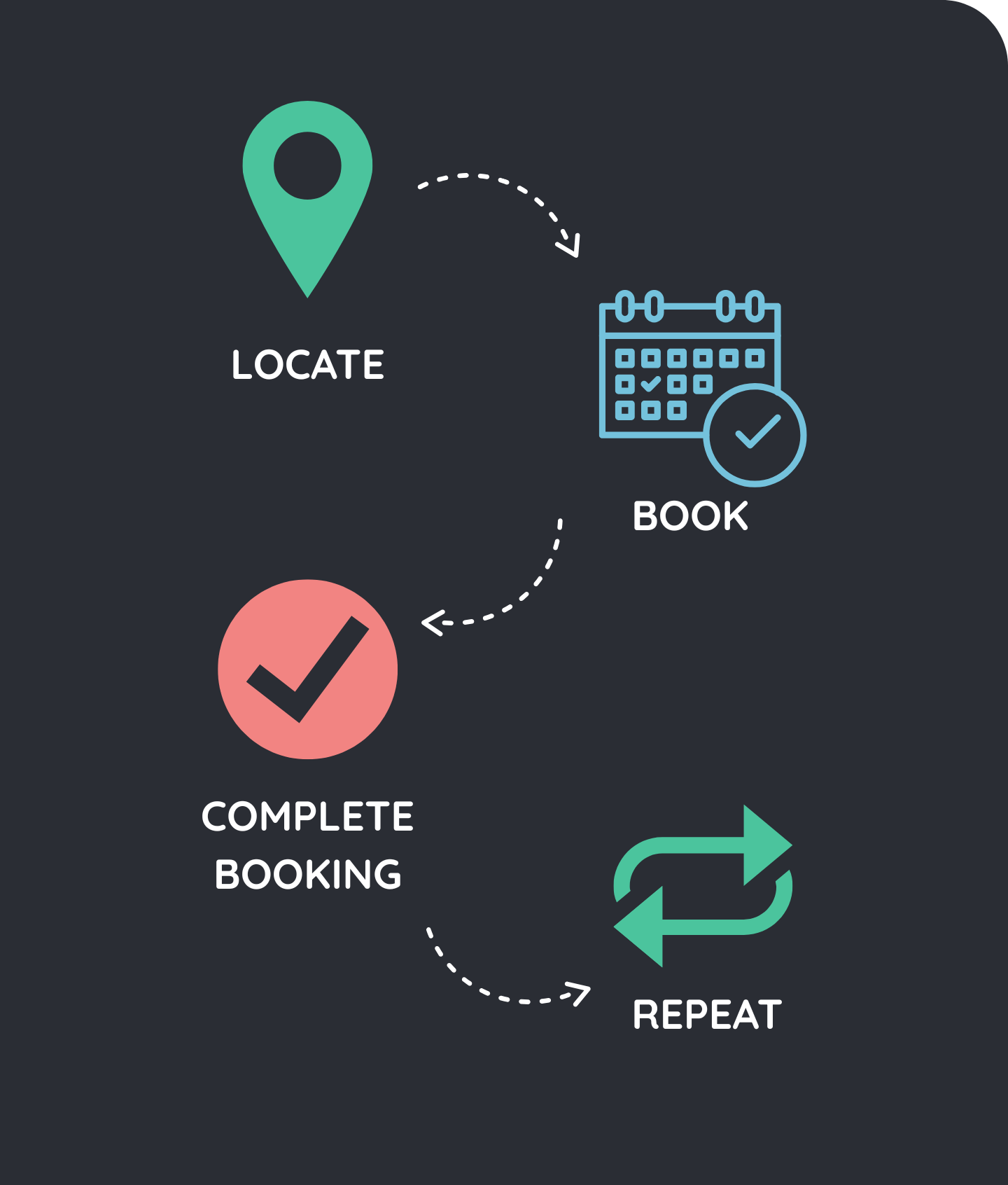 How It Works